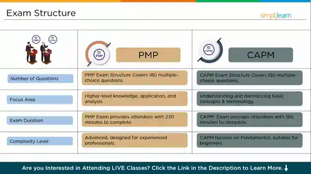 pmp-vs-capm-certifications-simplilearns-guide