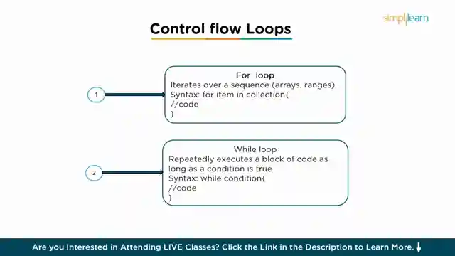 master-swift-programming-for-ios-macos-and-watchos-with-simplilearn