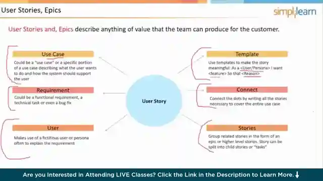 master-agile-project-management-with-simplilearns-scrum-course
