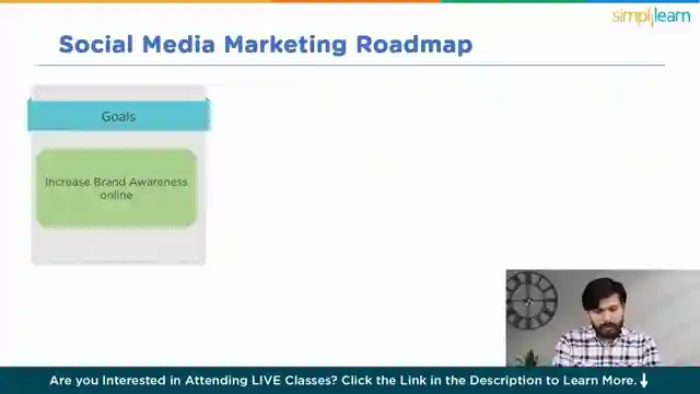 master-digital-marketing-simplilearns-course-unveiled