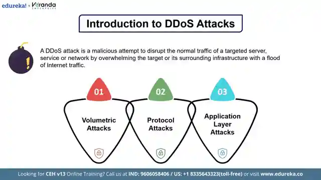 mastering-ddos-attacks-types-tools-and-simulations