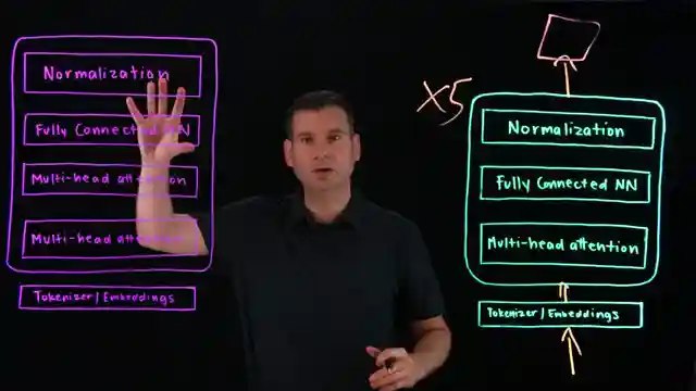 revolutionizing-ai-from-token-prediction-to-concept-reasoning