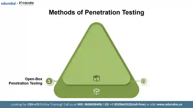 master-penetration-testing-phases-methods-tools-live-demo