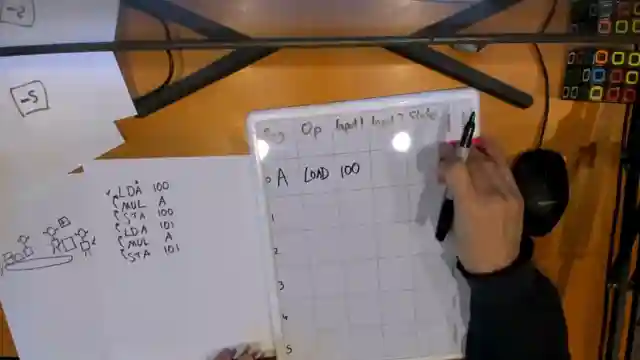 unveiling-cpu-operations-robots-register-renaming-and-optimal-performance