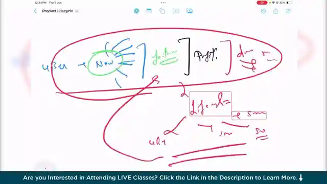 mastering-the-product-management-life-cycle-strategies-and-examples