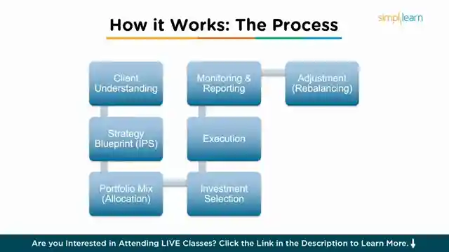 mastering-asset-management-strategies-tools-and-trends
