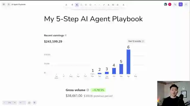 mastering-ai-automation-nate-herks-profitable-5-step-framework