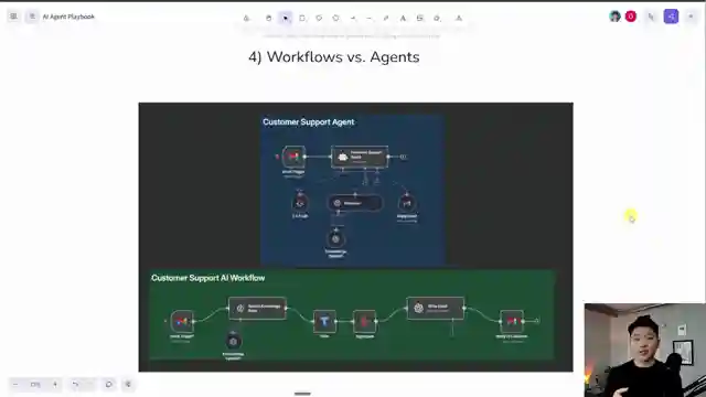 mastering-ai-automation-nate-herks-profitable-5-step-framework