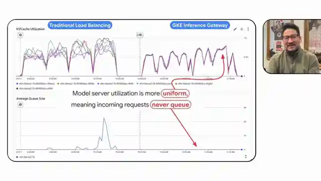 enhance-ai-workloads-with-gk-inference-gateway