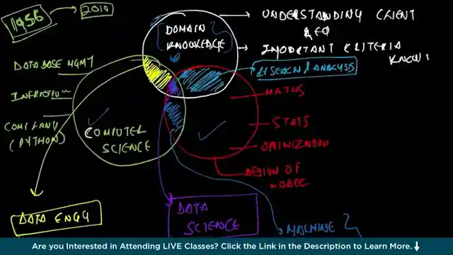 master-data-science-tools-techniques-and-career-insights