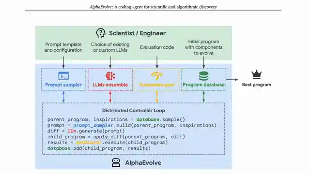 revolutionizing-code-optimization-the-future-with-alpha-evolve