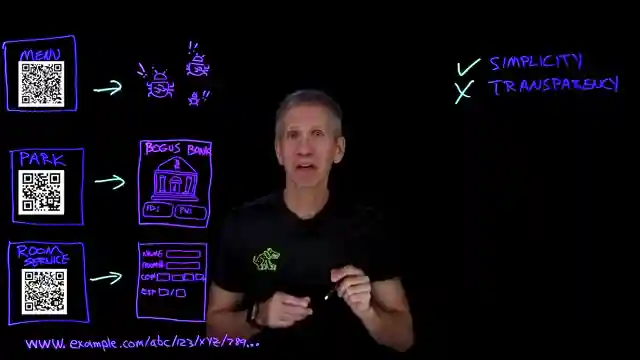 safeguard-your-digital-identity-protecting-against-qr-code-phishing