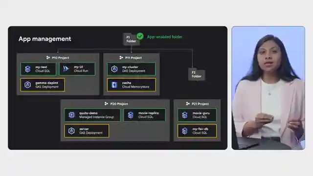 streamline-cloud-management-with-cloudhub-google-cloud-tech