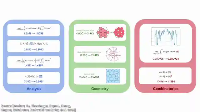 alphaevolve-revolutionizing-ai-with-advanced-coding-and-disease-curing-potential