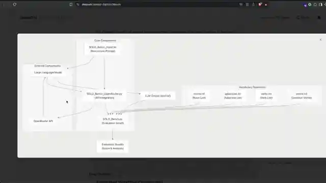 unveiling-solo-bench-ai-language-models-face-surprising-challenges