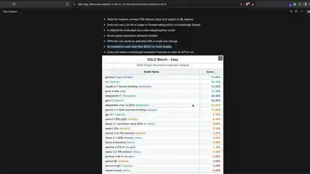 unveiling-solo-bench-ai-language-models-face-surprising-challenges