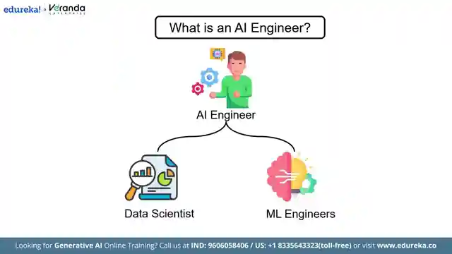 master-ai-engineering-python-deep-learning-and-specializations