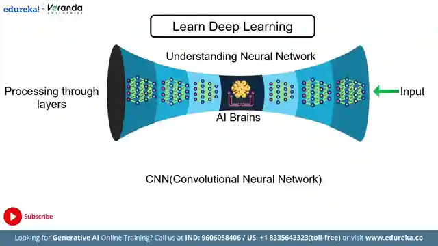 master-ai-engineering-python-deep-learning-and-specializations
