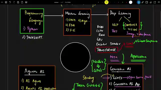 the-evolution-of-ai-from-python-to-agentic-ai