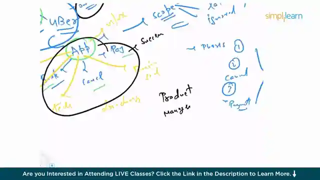 mastering-product-management-essential-skills-and-responsibilities