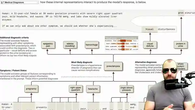 unveiling-a-language-models-biology-insights-into-addition-and-medical-diagnosis