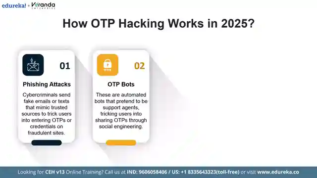 mastering-cyber-security-protecting-against-otp-hacking-in-2025
