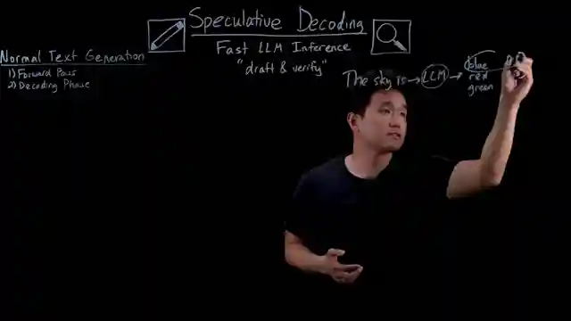 revolutionizing-text-generation-ibms-speculative-decoding-for-lightning-fast-models