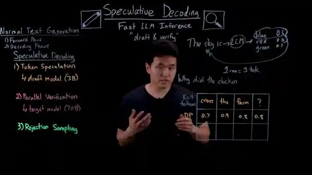 revolutionizing-text-generation-ibms-speculative-decoding-for-lightning-fast-models