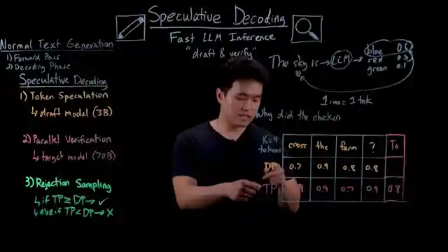 revolutionizing-text-generation-ibms-speculative-decoding-for-lightning-fast-models