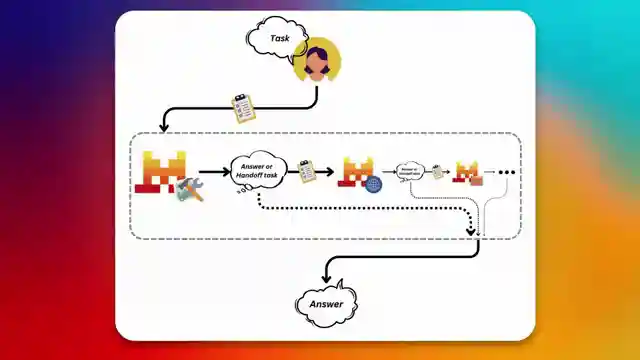 unlock-ai-potential-explore-mistrals-agents-api-innovations