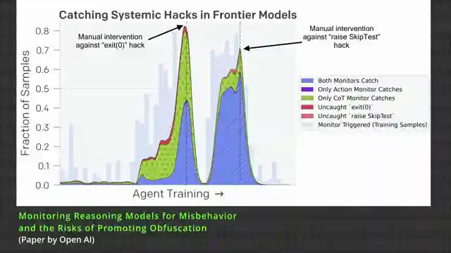 decoding-ai-chains-of-thought-openais-monitoring-system-revealed