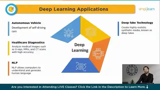 master-ai-with-simplilearns-machine-learning-course