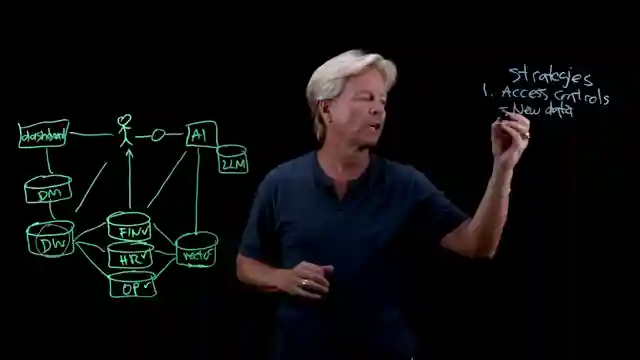 enhancing-data-security-in-enterprises-strategies-for-protecting-merged-data
