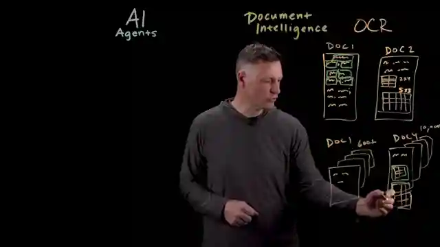 evolution-of-written-language-ai-agents-and-document-intelligence