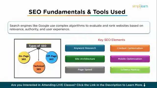 master-growth-hacking-innovative-strategies-for-marketers