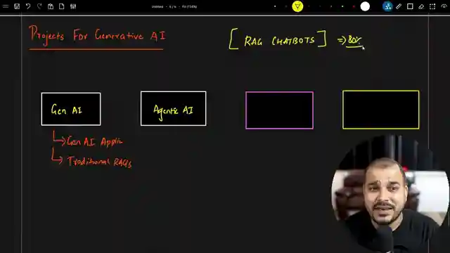 mastering-generative-ai-and-agent-engineering-projects-with-krish-naik