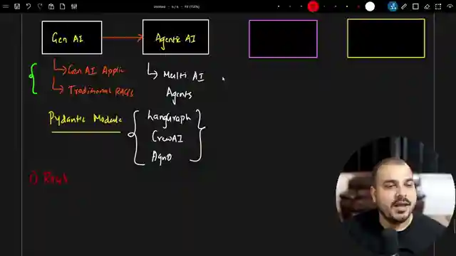 mastering-generative-ai-and-agent-engineering-projects-with-krish-naik