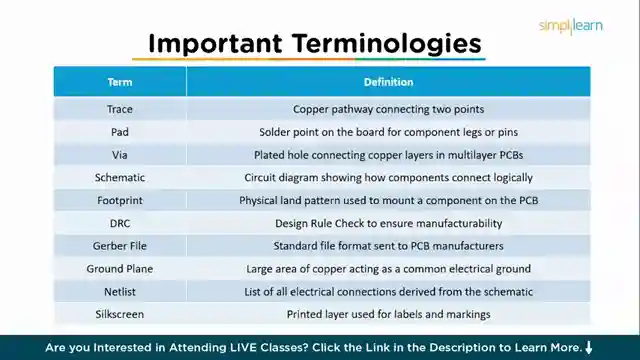 master-pcb-design-basics-with-simplilearn-keycad-tool-introduction-workflow-guide