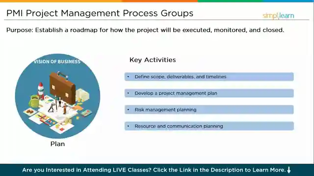 mastering-project-management-essential-phases-for-success