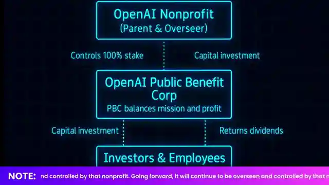 openai-shifts-to-pbc-navigating-agi-industry-changes