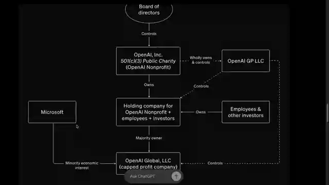 openai-shifts-to-pbc-navigating-agi-industry-changes