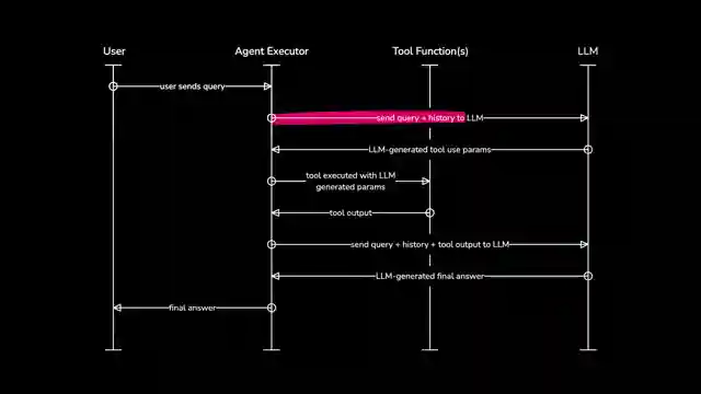 exploring-lang-chain-pros-cons-and-role-in-ai-engineering