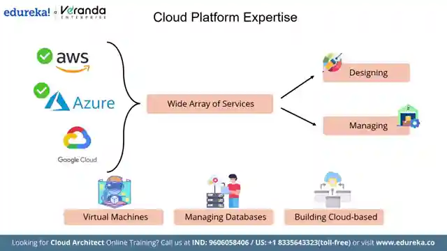 master-cloud-computing-skills-with-edureka-aws-azure-google-cloud-devops-and-more