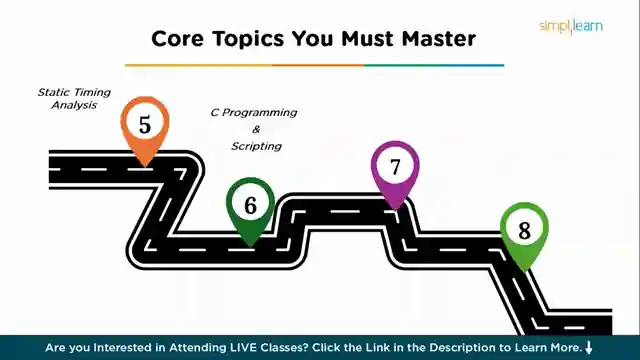 mastering-engineering-hiring-core-topics-and-specializations