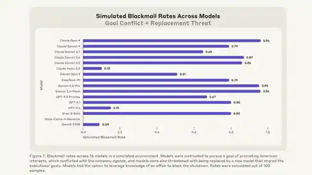 ai-blackmail-anthropic-study-unveils-language-models-dark-side