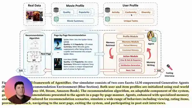 decoding-generative-agents-revolutionizing-recommendation-systems