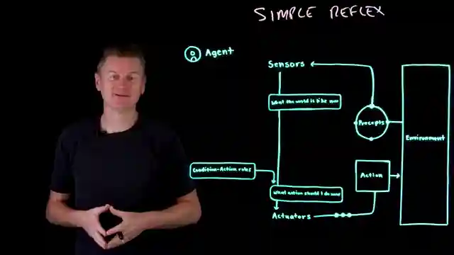 decoding-ai-agents-from-reflex-to-learning-ibm-technology