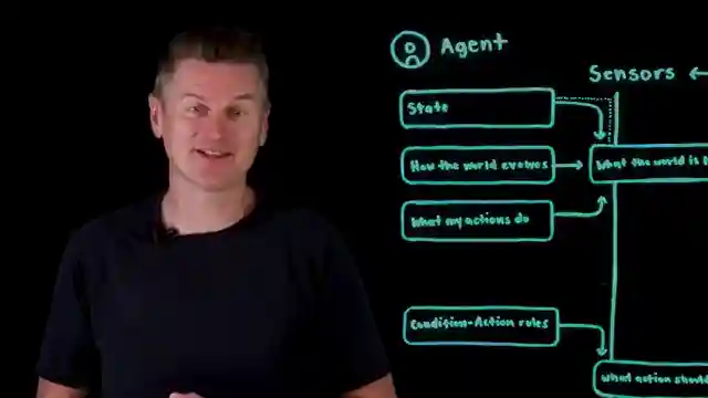 decoding-ai-agents-from-reflex-to-learning-ibm-technology