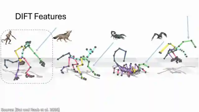 revolutionizing-animation-ai-learning-and-synthesizing-movements