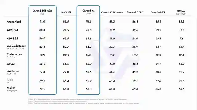 unleashing-quen-3-the-ultimate-chinese-open-source-ai-model-revolution